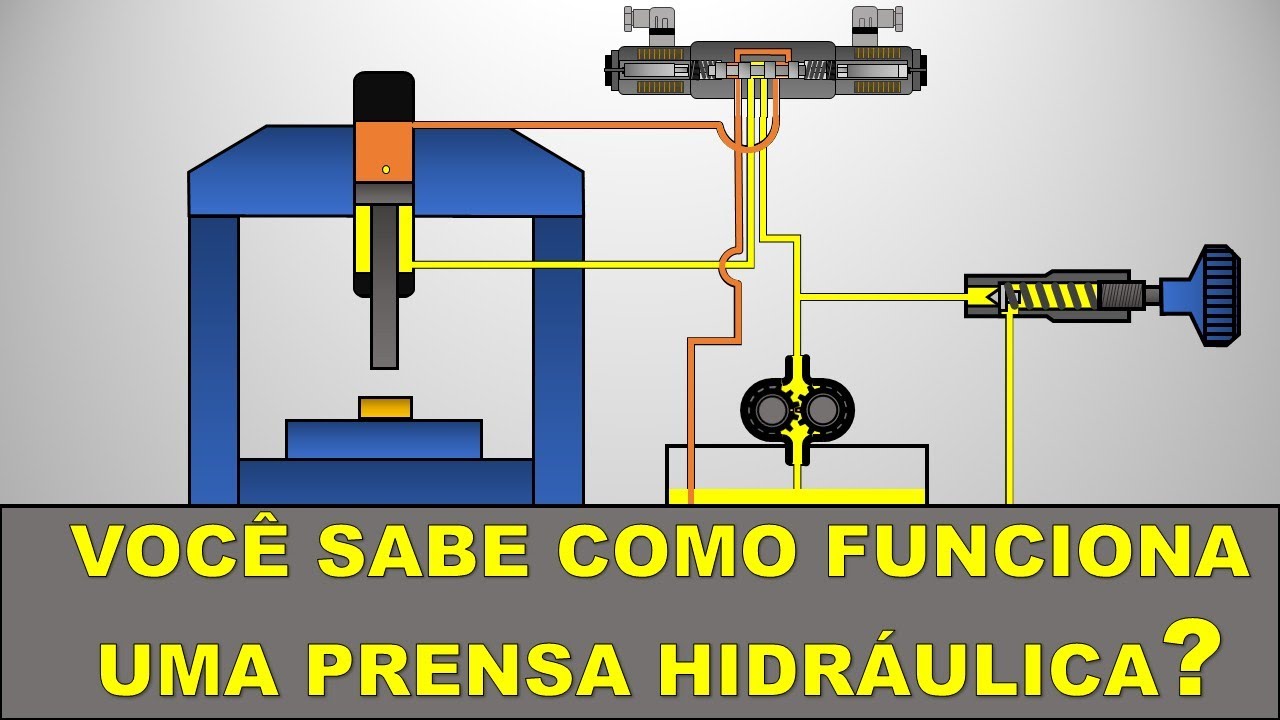 PRENSA HIDRÁULICA - Como Funciona