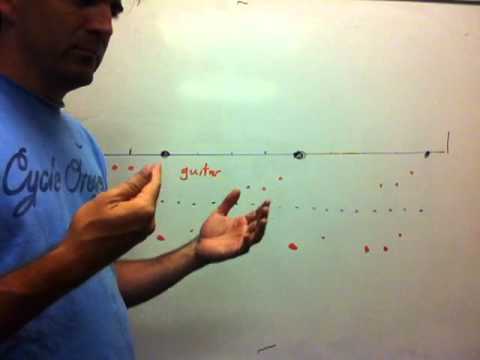 Gaining Rhythm Part 1