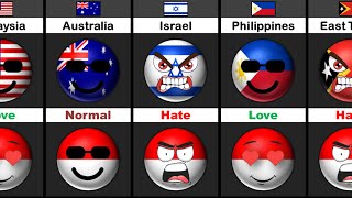 Countries that Love/Hate Indonesia
