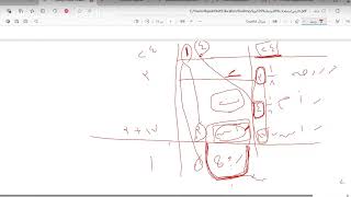 صورة المناسخات - الحالة الثالثة (المنقسمة) | شرح زاد المستقنع | د. عبد المحسن القاسم