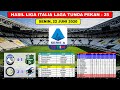 Hasil Liga Italia Tadi Malam Terbaru ~ Inter Milan VS Sampdoria Seri A Italia 2020 Hasil Liga Italia Tadi Malam Terbaru ~ Inter Milan VS Sampdoria Seri A Italia 2020