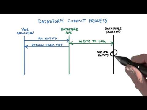Introduction Developing Scalable Apps with Java