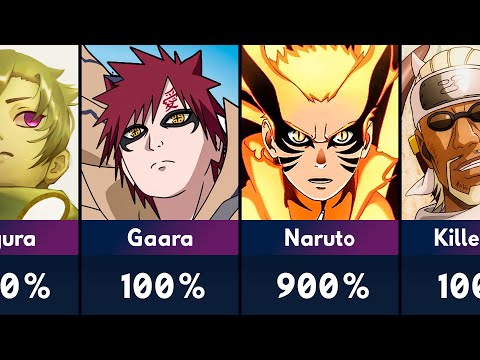 All Jinchuriki Forms of the Tailed Beasts in Naruto and Boruto