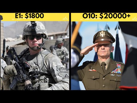 Military Salaries: What Do Soldiers Really Earn? (2024)