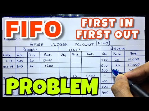 FIFO-Methode (First In First Out) Filialkonto – Problem – BCOM / BBA – Von Saheb Academy