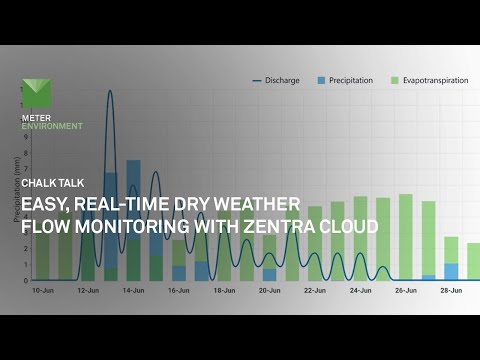 Easy, real-time dry weather flow monitoring with ZENTRA Cloud | METER Chalk Talk