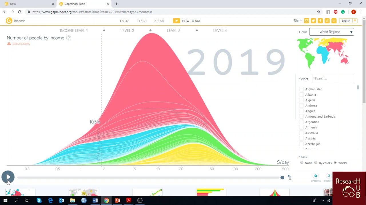 Gapminder Part (3): How Have Income and Age Distribution of The World Changed Over Time?