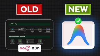 The New Way to Build n8n Automations (No Coding)