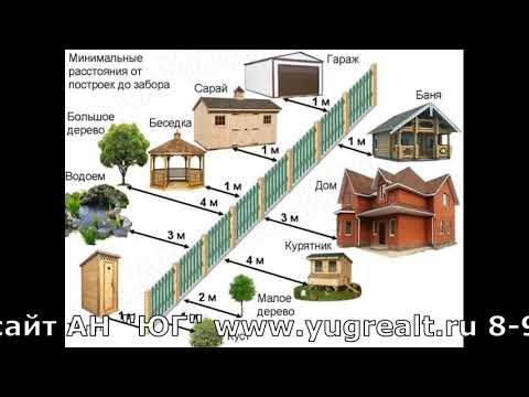 Разрешенные расстояния между забором и строениями