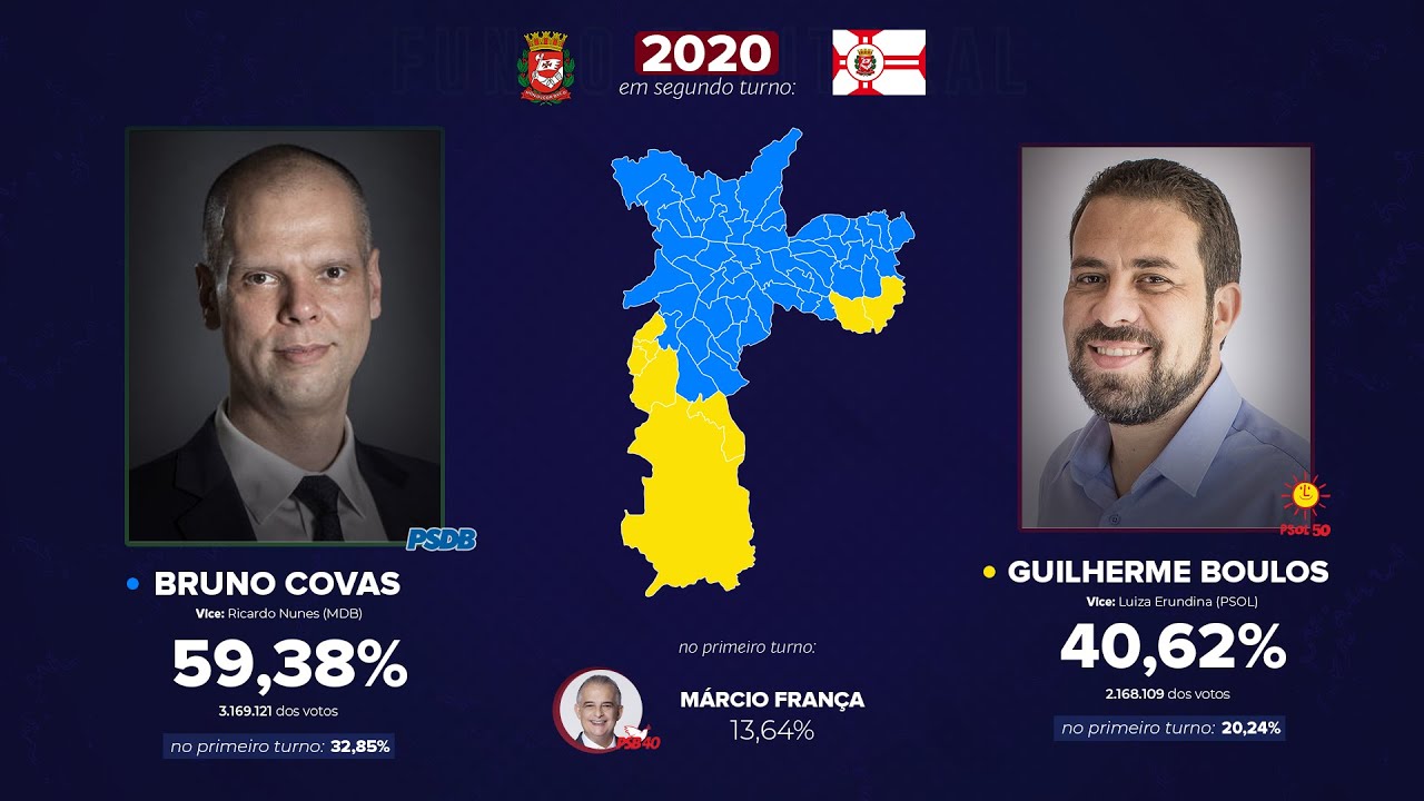 As eleições para a prefeitura de São Paulo (1953-2020) - Remake