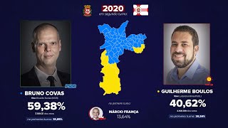 As eleições para a prefeitura de São Paulo (1953-2020) - Remake