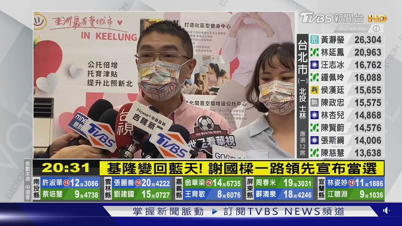 基隆變回藍天! 謝國樑一路領先宣布當選