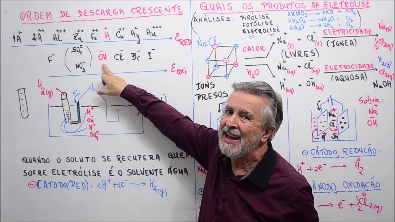 Aula 418.3 - Eletrólise da Água