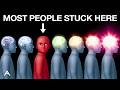 Every Level of Consciousness
