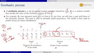 Stochastic Process and Random Walk