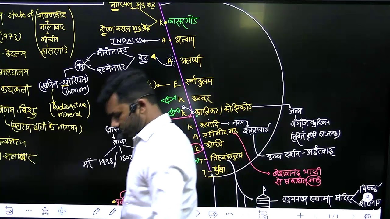 HALL 2 PRE RAJYA PARIDARSHAN ) BY PRABAHAKAR SIR