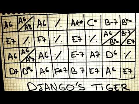 Play Along manouche - DJANGO'S TIGER - Gipsy Jazz