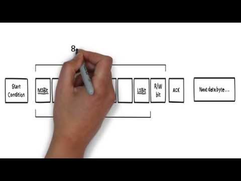 NXP PCT2075 - Temp Sensor Address Conflict Solution