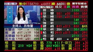 【海豚交易室】范振鴻 0630 連線 台股線上 寰宇財經台 (圖)