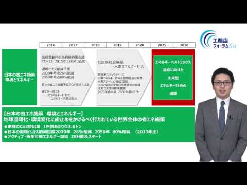 ファーマン不動産・都市政策センター - 定義