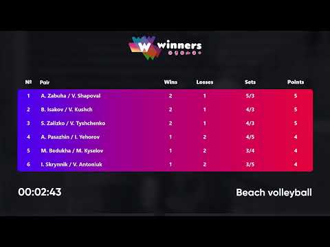 11:40 M. Bedukha / M. Kyselov - B. Isakov / V. Kushch 19.07.2022 | Winners Beach Volleyball