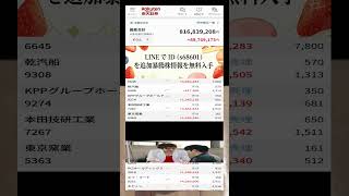 #NISA,#新NISA,#つみたてNISA,#iDeCo,#配当金,#配当利回り,#決算,#決算分析,#業績,#企業分析,#銘柄分析,#株予想,#株の買い方