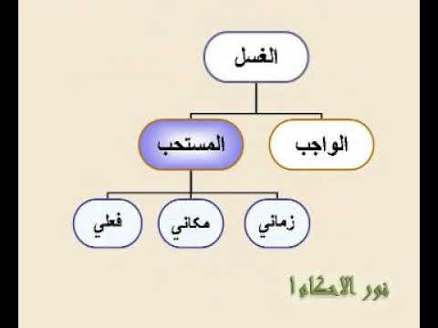⁣نور الأحكام ، الغسل