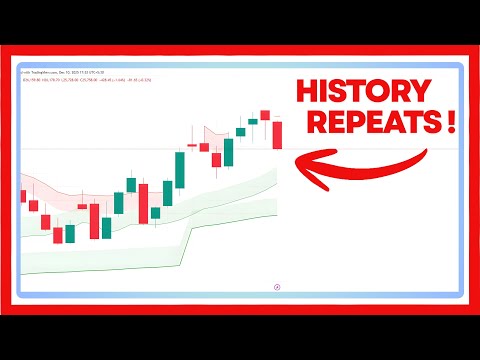 NIfty I Crash or Reversal  ? What Next ?