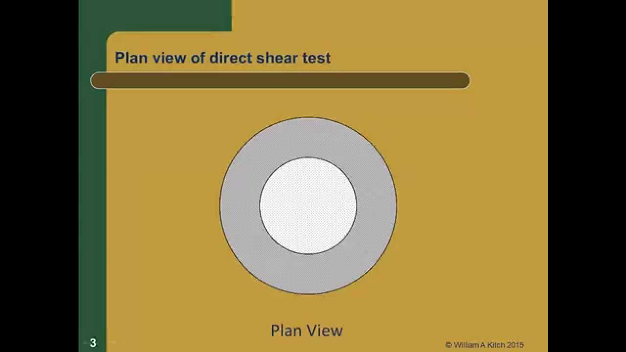 CE 326 Mod 12 9a Direct Shear Test