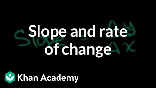 Slope and Rate of Change