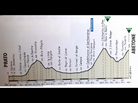 Giro d'Italia 2000 9a tappa Prato-Abetone (138 km)