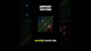 support vector machines #maths #dataanlysis  #datascience #machinelearning #statistics