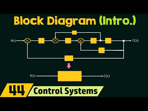 Introduction To Block Diagrams Video Lecture Control Systems Introduction To Block Diagrams Video Lecture Control Systems
