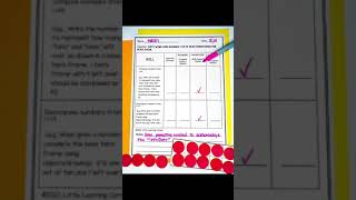 Kindergarten Math Assessment Printable Rubrics