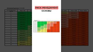 Risk Management Basics #trading #smartmoney thumbnail