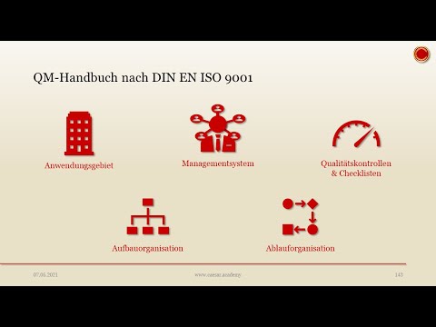 QM-Handbuch - 👨🏼‍🎓 EINFACH ERKLÄRT 👩🏼‍🎓