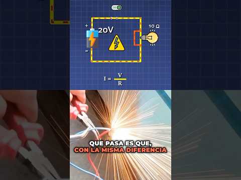 Entiende el CORTOCIRCUITO