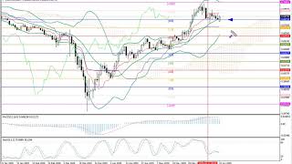 Weekly Forex forecast 22-26.06.20: EUR/USD, GBP/USD, USD/JPY, AUD/USD, Gold.