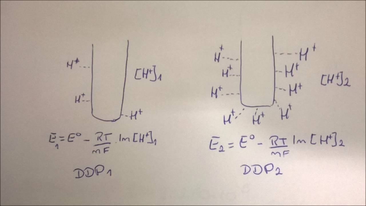 Métodos Instrumentais - Potenciometria