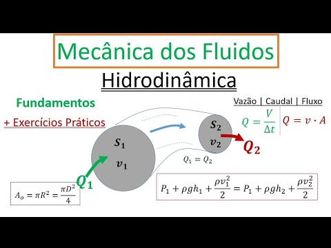 Mecânica dos Fluidos | Hidrodinâmica [Resumo Teórico e Exercícios Práticos]