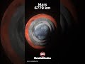 Solar System SIZES