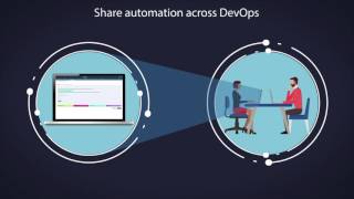 IBM's Hybrid IT Operations Management solution with AIOps