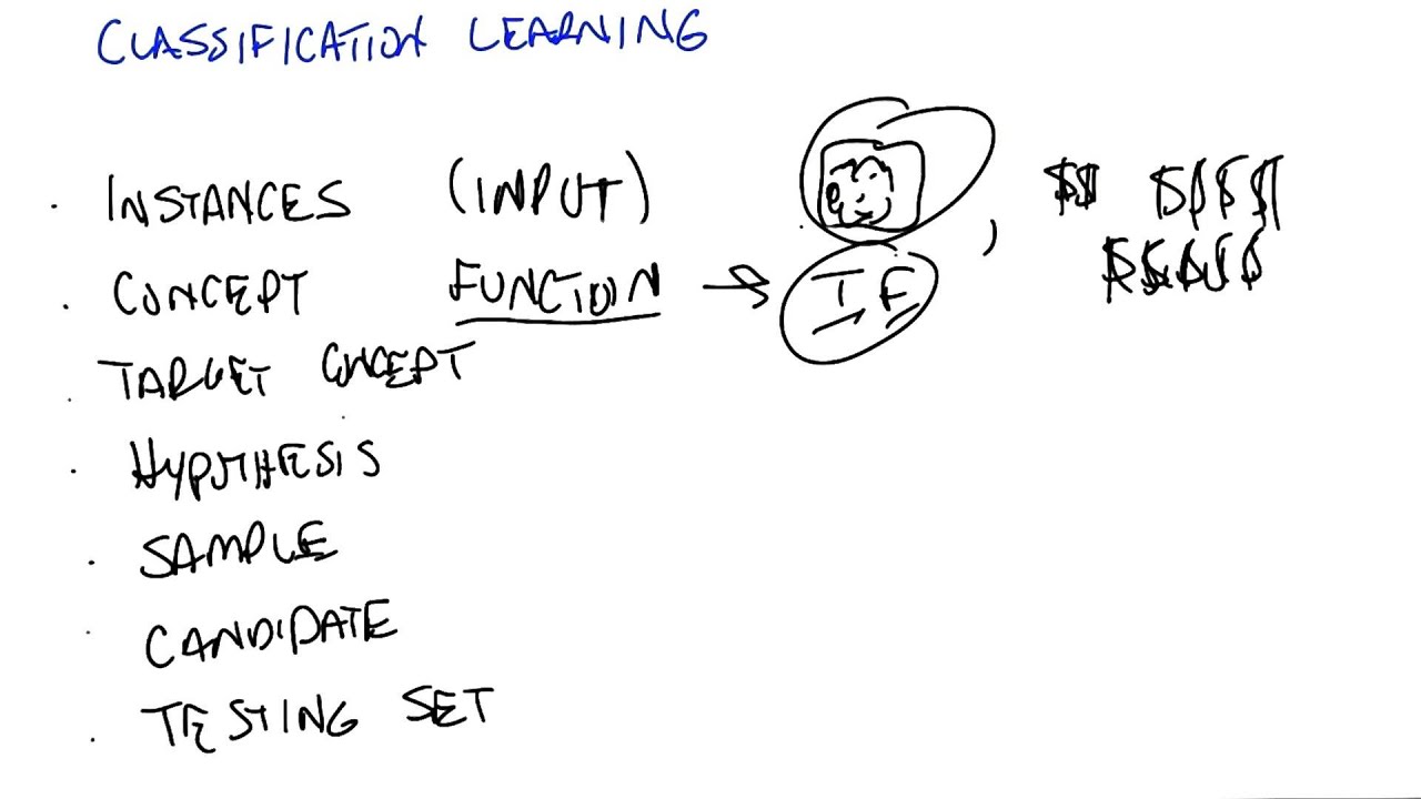 Classification Learning One - Georgia Tech - Machine Learning
