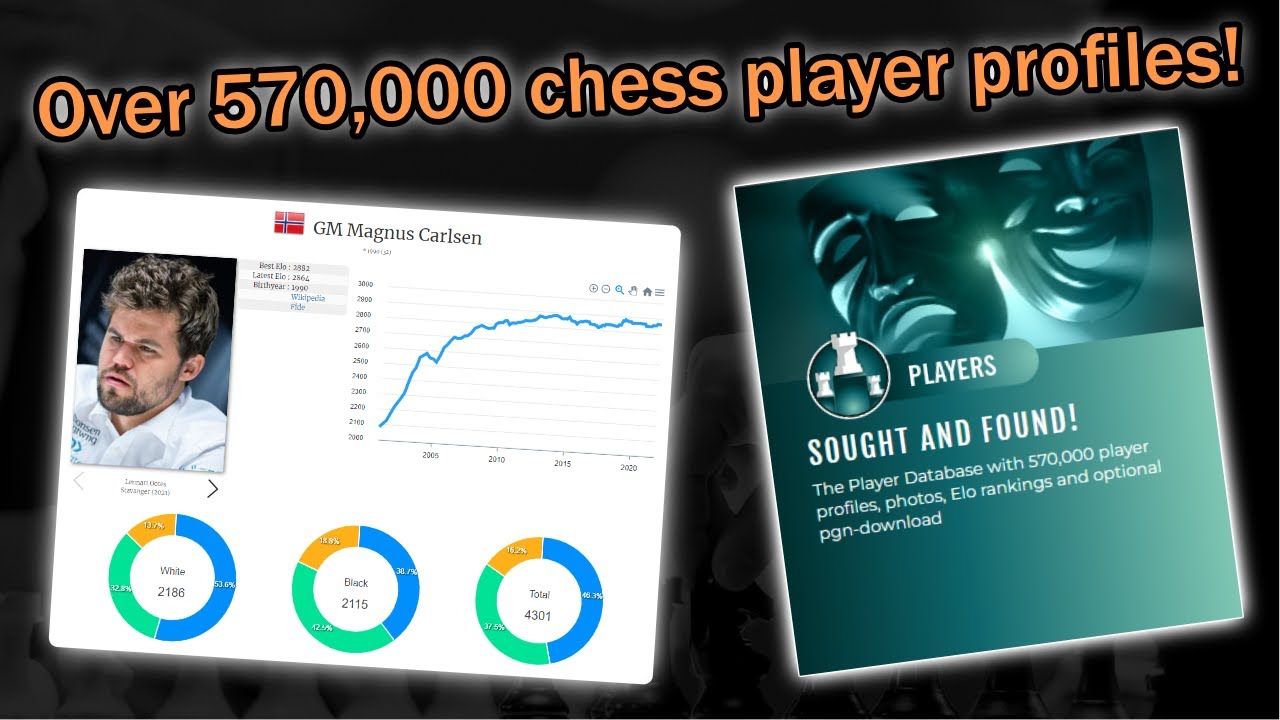 ChessBase Account - Online Player Encyclopedia with profiles on *every* chess player!