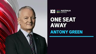 Labor needs one more seat to reach a majority, with four still in doubt | ABC News