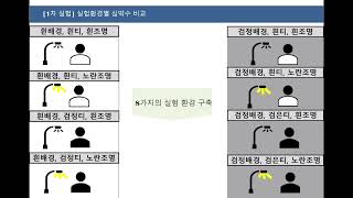 비접촉식 원격 심박수 검증 알고리즘