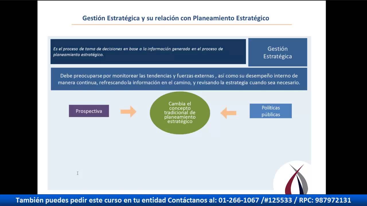 Gestión Estratégica y su relación con Planeamiento Estratégico
