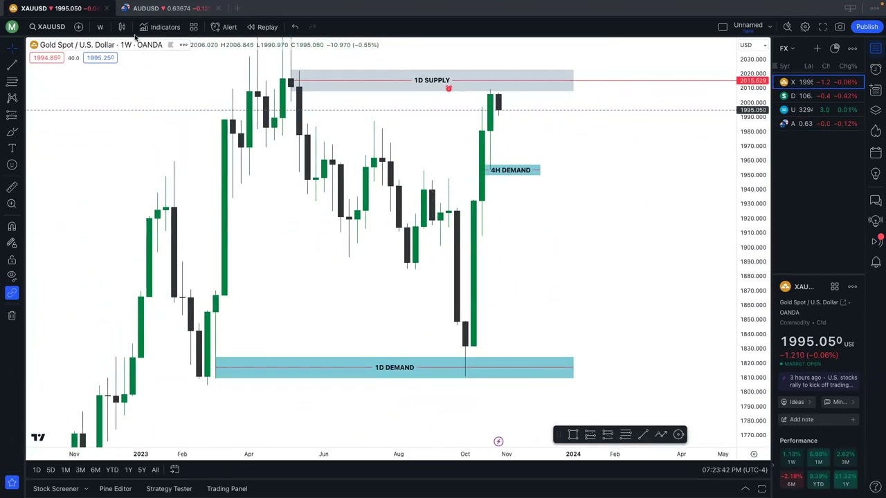 Market Strudcture 10:30:23