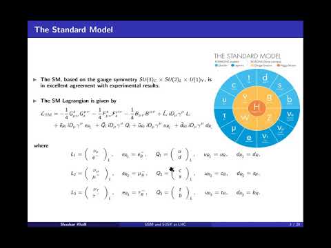 Physics Beyond the Standard Model At the LHC Era