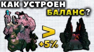 ПОЧЕМУ СВЕТ СИЛЬНЕЕ ТЬМЫ? КАК УСТРОЕН БАЛАНС?